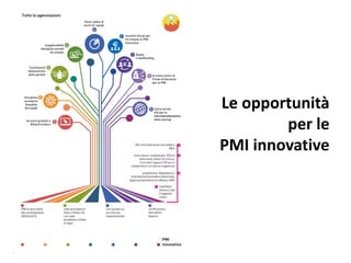 Le opportunità
per le
PMI innovative
 
