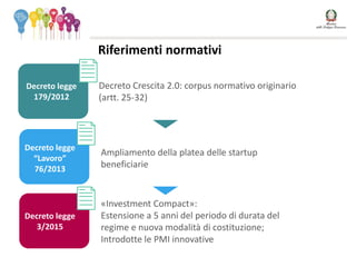 Decreto legge
179/2012
Decreto Crescita 2.0: corpus normativo originario
(artt. 25-32)
Decreto legge
“Lavoro”
76/2013
Ampliamento della platea delle startup
beneficiarie
Decreto legge
3/2015
«Investment Compact»:
Estensione a 5 anni del periodo di durata del
regime e nuova modalità di costituzione;
Introdotte le PMI innovative
Riferimenti normativi
 