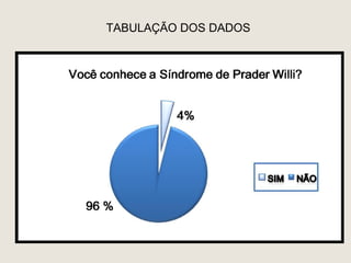 TABULAÇÃO DOS DADOS
 