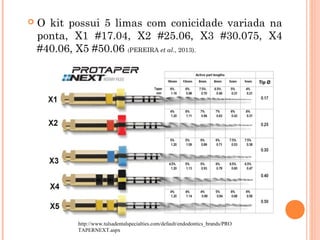  O kit possui 5 limas com conicidade variada na
ponta, X1 #17.04, X2 #25.06, X3 #30.075, X4
#40.06, X5 #50.06 (PEREIRA et al., 2013).
http://www.tulsadentalspecialties.com/default/endodontics_brands/PRO
TAPERNEXT.aspx
 