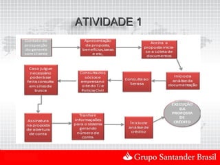 ATIVIDADE 1




Uso Interno
 