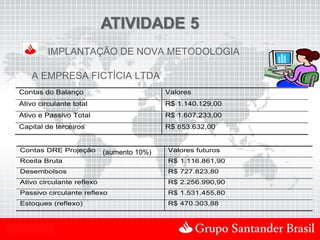 IMPLANTAÇÃO DE NOVA METODOLOGIA

      A EMPRESA FICTÍCIA LTDA
  Contas do Balanço                          Valores
  Ativo circulante total                     R$ 1.140.129,00
  Ativo e Passivo Total                      R$ 1.607.233,00
  Capital de terceiros                       R$ 853.632,00


  Contas DRE Projeção        (aumento 10%)   Valores futuros
  Rceita Bruta                               R$ 1.116.861,90
  Desembolsos                                R$ 727.823,80
  Ativo circulante reflexo                   R$ 2.256.990,90
  Passivo circulante reflexo                 R$ 1.531.455,80
  Estoques (reflexo)                         R$ 470.303,88



Uso Interno
 