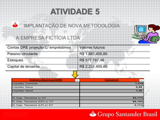 IMPLANTAÇÃO DE NOVA METODOLOGIA

      A EMPRESA FICTÍCIA LTDA
 Contas DRE projeção C/ empréstimos    Valores futuros
 Passivo circulante                    R$ 1.881.455,80
 Estoques                              R$ 577.787,46
 Capital de terceiros                  R$ 2.231.455,80


               Índice s Ba lanço/DRE                   Column1
    Liquidez Corrente                                             1,419
    Liquidez Seca                                                 0,98
    Liquidez Geral                                                1,39


    % Cap. Terceiros s/ AT                                       53,11%
    % Cap. Terceiros (CP) s/ CT                                  94,14%
    % Cap. Terceiros (LP) s/ AT                                  3,11%




Uso Interno
 