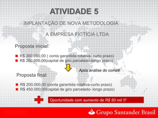 IMPLANTAÇÃO DE NOVA METODOLOGIA

                      A EMPRESA FICTÍCIA LTDA

     Proposta inicial:
        R$ 350.000,00 ( conta garantida rotativa- curto prazo)
        R$ 250.000,00(capital de giro parcelado-longo prazo)

                                         Após análise do comitê
      Proposta final:
        R$ 200.000,00 (conta garantida rotativa-curto prazo)
        R$ 450.000,00(capital de giro parcelado- longo prazo)

                         Oportunidade com aumento de R$ 50 mil !!!


Uso Interno
 