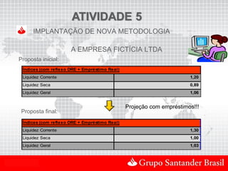 IMPLANTAÇÃO DE NOVA METODOLOGIA

                           A EMPRESA FICTÍCIA LTDA
    Proposta inicial:
      Índices (com reflexo DRE + Empréstimo Real)
      Liquidez Corrente                                                    1,20
      Liquidez Seca                                                        0,89
      Liquidez Geral                                                       1,06


                                                    Projeção com empréstimos!!!
     Proposta final:
      Índices (com reflexo DRE + Empréstimo Real)
      Liquidez Corrente                                                    1,30
      Liquidez Seca                                                        1,00
      Liquidez Geral                                                       1,03



Uso Interno
 