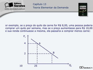 Por exemplo, se o preço do quilo da carne for R$ 8,00, uma pessoa poderia comprar um quilo por semana, mas se o preço aumentasse para R$ 10,00 e sua renda continuasse a mesma, ela passaria a comprar menos carne: 10 25 P x 4 2 A B Q x 