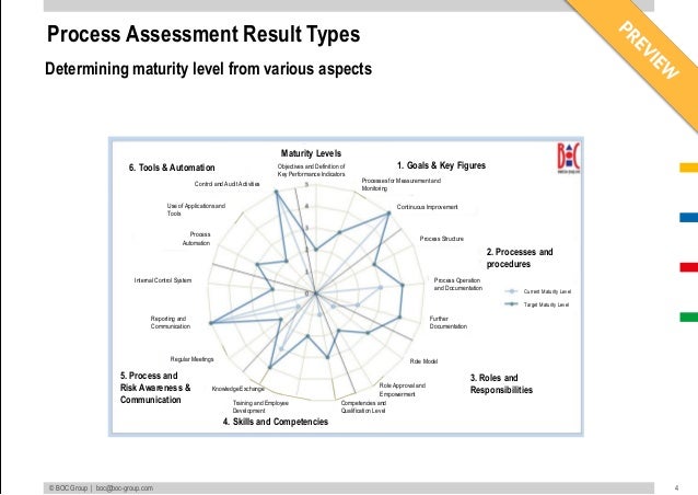 measuring quality management level with reference Concepts: measuring quality criteria that will be used to identify the desired level of quality and determine if it to project management for. measuring quality management level with reference Concepts: measuring quality criteria that will be used to identify the desired level of quality and determine if it to project management for.