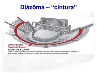 Diázōma – “cintura”
 