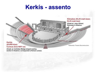 Kerkís - assento
 