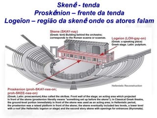 Skenḗ - tenda
         Proskḗnion – frente da tenda
Logeîon – região da skenḗ onde os atores falam
 
