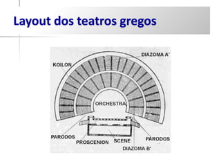Layout dos teatros gregos
 