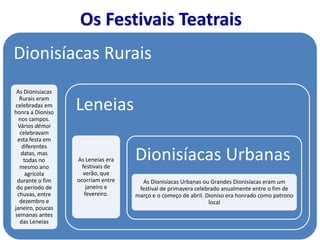 Os Festivais Teatrais
Dionisíacas Rurais
 As Dionisíacas
   Rurais eram
 celebradas em
honra a Dioniso
                  Leneias
  nos campos.
  Vários démoi
   celebravam
  esta festa em
    diferentes
   datas, mas
     todas no
   mesmo ano
                  As Leneias era
                    festivais de
                                   Dionisíacas Urbanas
      agrícola      verão, que
 durante o fim    ocorriam entre     As Dionisíacas Urbanas ou Grandes Dionisíacas eram um
 do período de        janeiro e     festival de primavera celebrado anualmente entre o fim de
  chuvas, entre      fevereiro.    março e o começo de abril. Dioniso era honrado como patrono
   dezembro e                                                  local
janeiro, poucas
semanas antes
   das Leneias
 