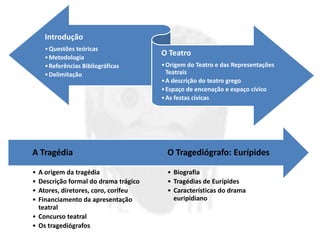 Introdução
    • Questões teóricas
    • Metodologia
                                      O Teatro
    • Referências Bibliográficas      • Origem do Teatro e das Representações
    • Delimitação                       Teatrais
                                      • A descrição do teatro grego
                                      • Espaço de encenação e espaço cívico
                                      • As festas cívicas




A Tragédia                              O Tragediógrafo: Eurípides

• A origem da tragédia                  • Biografia
• Descrição formal do drama trágico     • Tragédias de Eurípides
• Atores, diretores, coro, corifeu      • Características do drama
• Financiamento da apresentação           euripidiano
  teatral
• Concurso teatral
• Os tragediógrafos
 