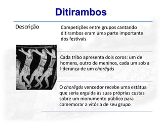 Ditirambos
Descrição    Competições entre grupos cantando
             ditirambos eram uma parte importante
             dos festivais


            Cada tribo apresenta dois coros: um de
            homens, outro de meninos, cada um sob a
            liderança de um chorēgós


            O chorēgós vencedor recebe uma estátua
            que seria erguida às suas próprias custas
            sobre um monumento público para
            comemorar a vitória de seu grupo
 