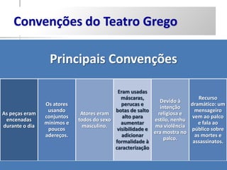 Convenções do Teatro Grego

                 Principais Convenções

                                           Eram usadas
                                             máscaras,                      Recurso
                                                             Devido à
                Os atores                    perucas e                  dramático: um
                                                             intenção
                 usando                   botas de salto                  mensageiro
As peças eram                Atores eram                    religiosa e
                conjuntos                    alto para                   vem ao palco
 encenadas                  todos do sexo                 estilo, nenhu
                mínimos e                    aumentar                      e fala ao
durante o dia                 masculino.                   ma violência
                 poucos                    visibilidade e               público sobre
                                                          era mostra no
                adereços.                    adicionar                    as mortes e
                                                               palco.
                                          formalidade à                  assassinatos.
                                          caracterização
 
