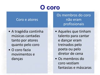 O coro
                         Os membros do coro
    Coro e atores             não eram
                             profissionais
• A tragédia continha   • Aqueles que tinham
  músicas cantadas        talento para cantar
  tanto por atores        e dançar eram
  quanto pelo coro        treinados pelo
• O coro fazia            poeta ou pelo
  movimentos e            diretor de cena
  danças                • Os membros do
                          coro vestiam
                          fantasias e máscaras
 