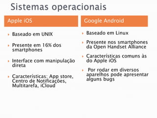 Apple iOS                             Google Android

   Baseado em UNIX                  Baseado em Linux
                                     Presente nos smartphones
   Presente em 16% dos               da Open Handset Alliance
    smartphones
                                     Características comuns às
   Interface com manipulação         do Apple iOS
    direta
                                      Por rodar em diversos
   Características: App store,       aparelhos pode apresentar
    Centro de Notificações,           alguns bugs
    Multitarefa, iCloud
 