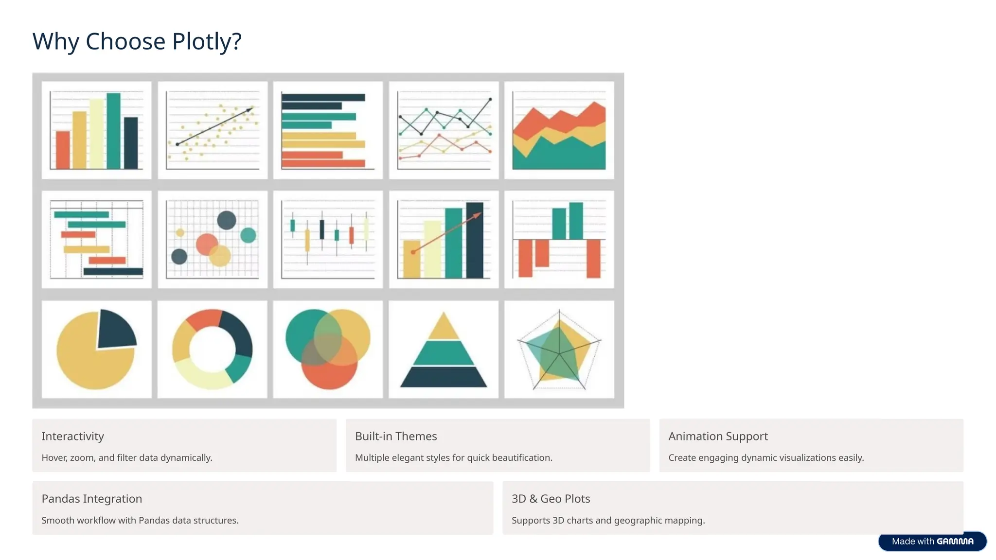 Why Choose Plotly?
Interactivity
Hover, zoom, and filter data dynamically.
Built-in Themes
Multiple elegant styles for quick beautification.
Animation Support
Create engaging dynamic visualizations easily.
Pandas Integration
Smooth workflow with Pandas data structures.
3D & Geo Plots
Supports 3D charts and geographic mapping.
 