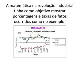 A matemática na revolução industrial
tinha como objetivo mostrar
porcentagens e taxas de fatos
ocorridos como no exemplo:
 