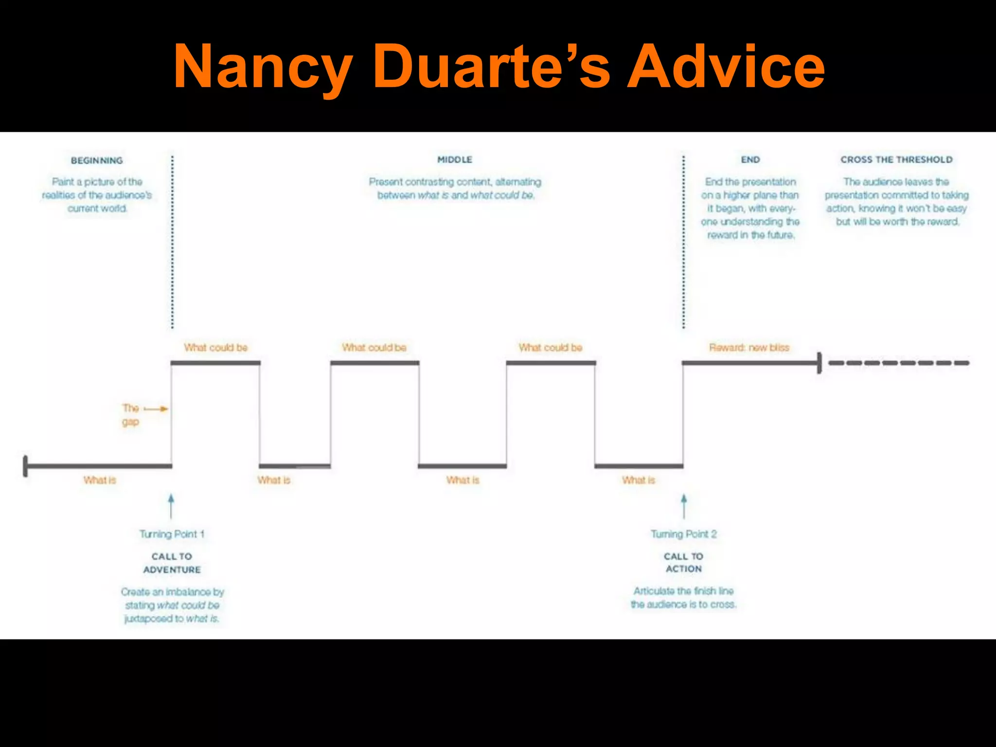 Nancy Duarte’s Advice
 