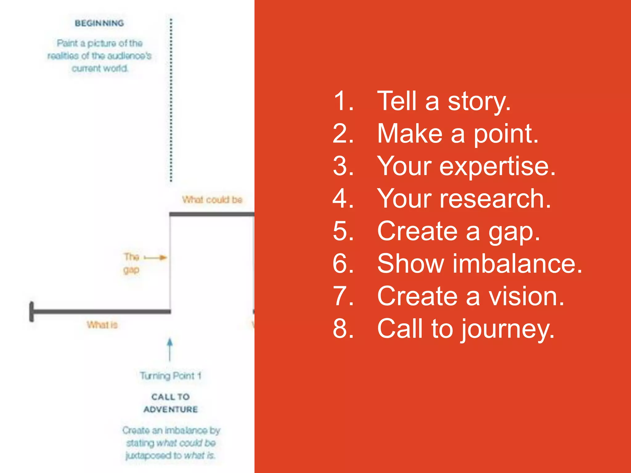 1. Tell a story.
2. Make a point.
3. Your expertise.
4. Your research.
5. Create a gap.
6. Show imbalance.
7. Create a vision.
8. Call to journey.
 