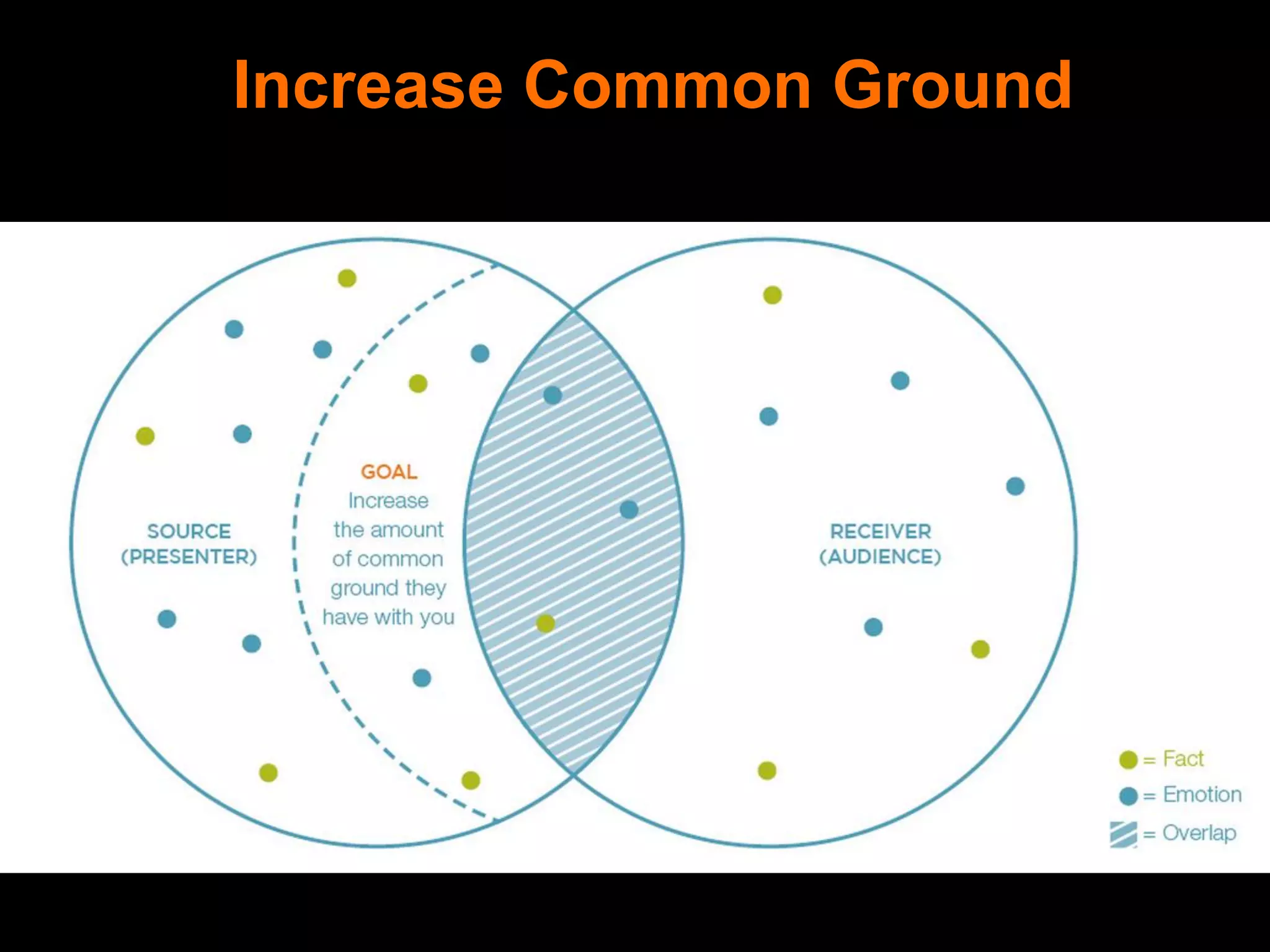 Increase Common Ground
 