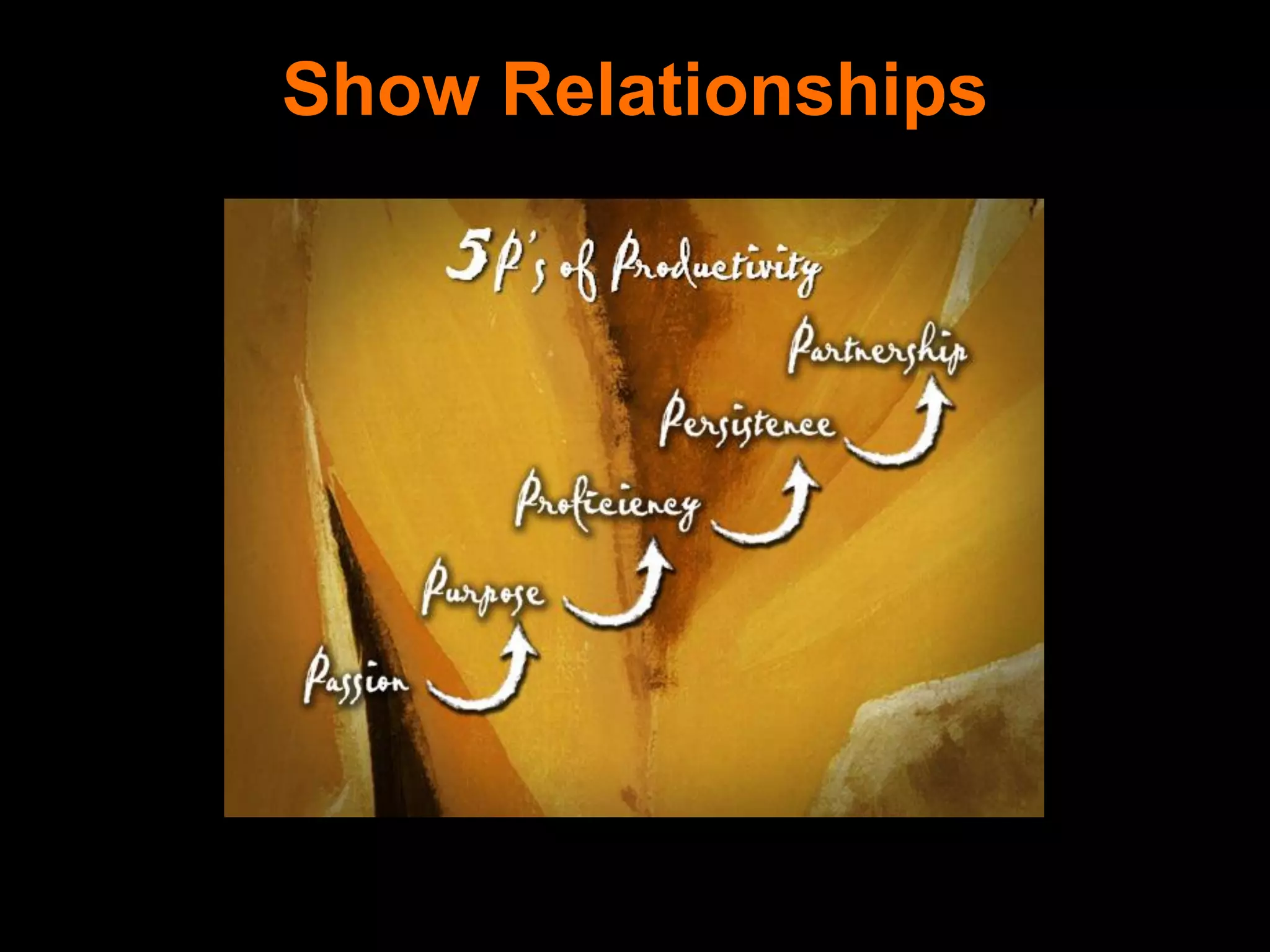 Show Relationships
 
