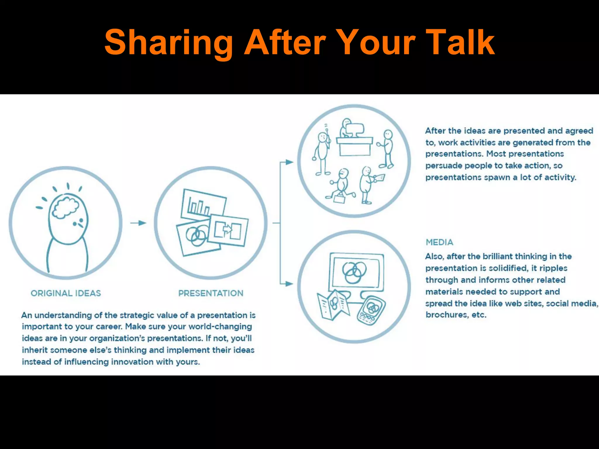 Sharing After Your Talk
 