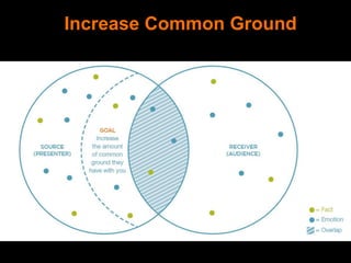 Increase Common Ground
 