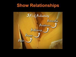 Show Relationships
 