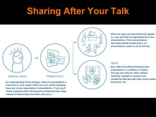 Sharing After Your Talk
 