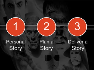 Personal Plan a Deliver a
Story Story Story
1 2 3
 