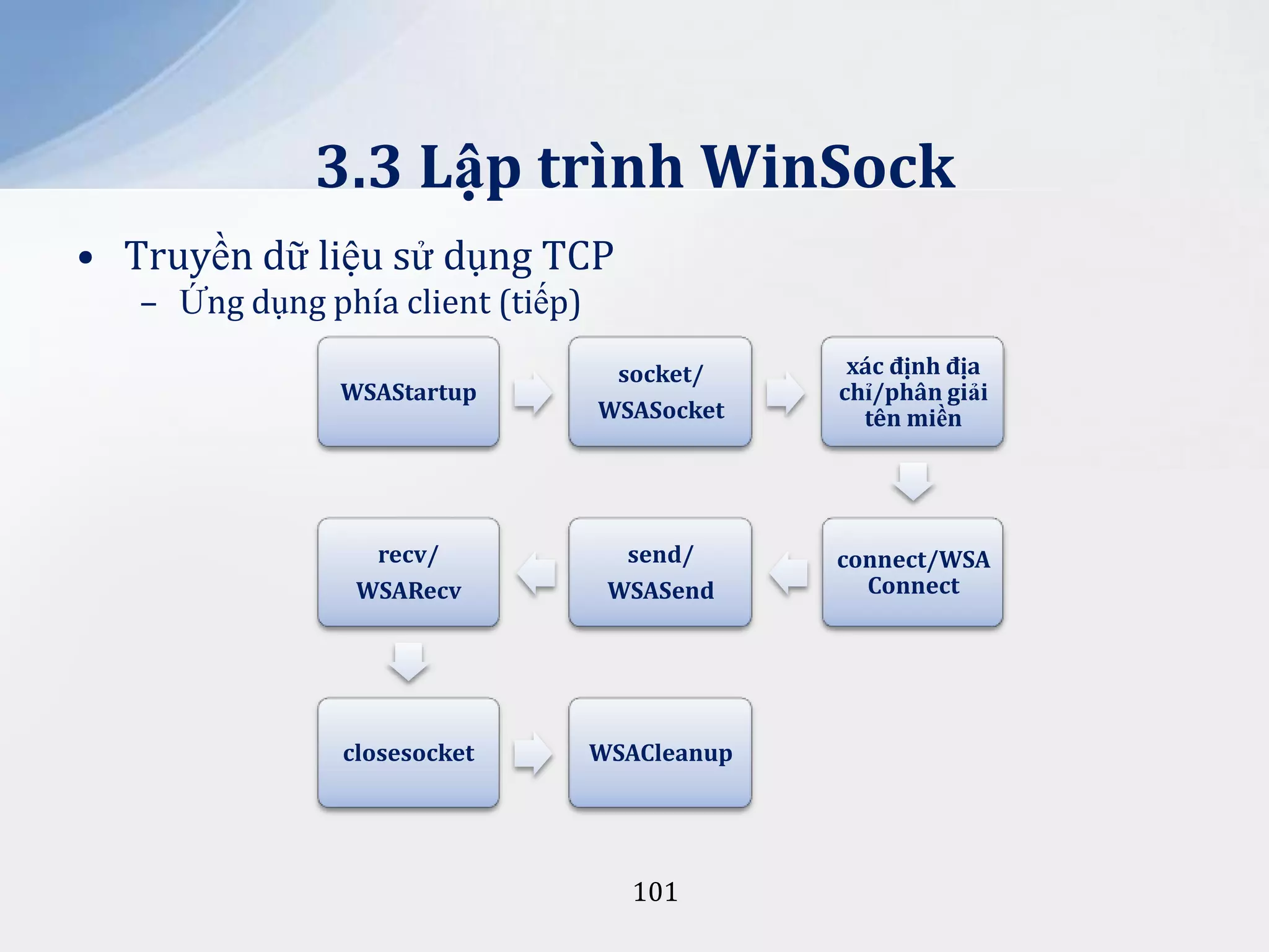 3.3 Lập trình WinSock
• Truyền dữ liệu sử dụng TCP
– Ứng dụng phía client (tiếp)
WSAStartup

socket/
WSASocket

x|c định địa
chỉ/phân giải
tên miền

recv/
WSARecv

send/
WSASend

connect/WSA
Connect

closesocket

WSACleanup

101

 