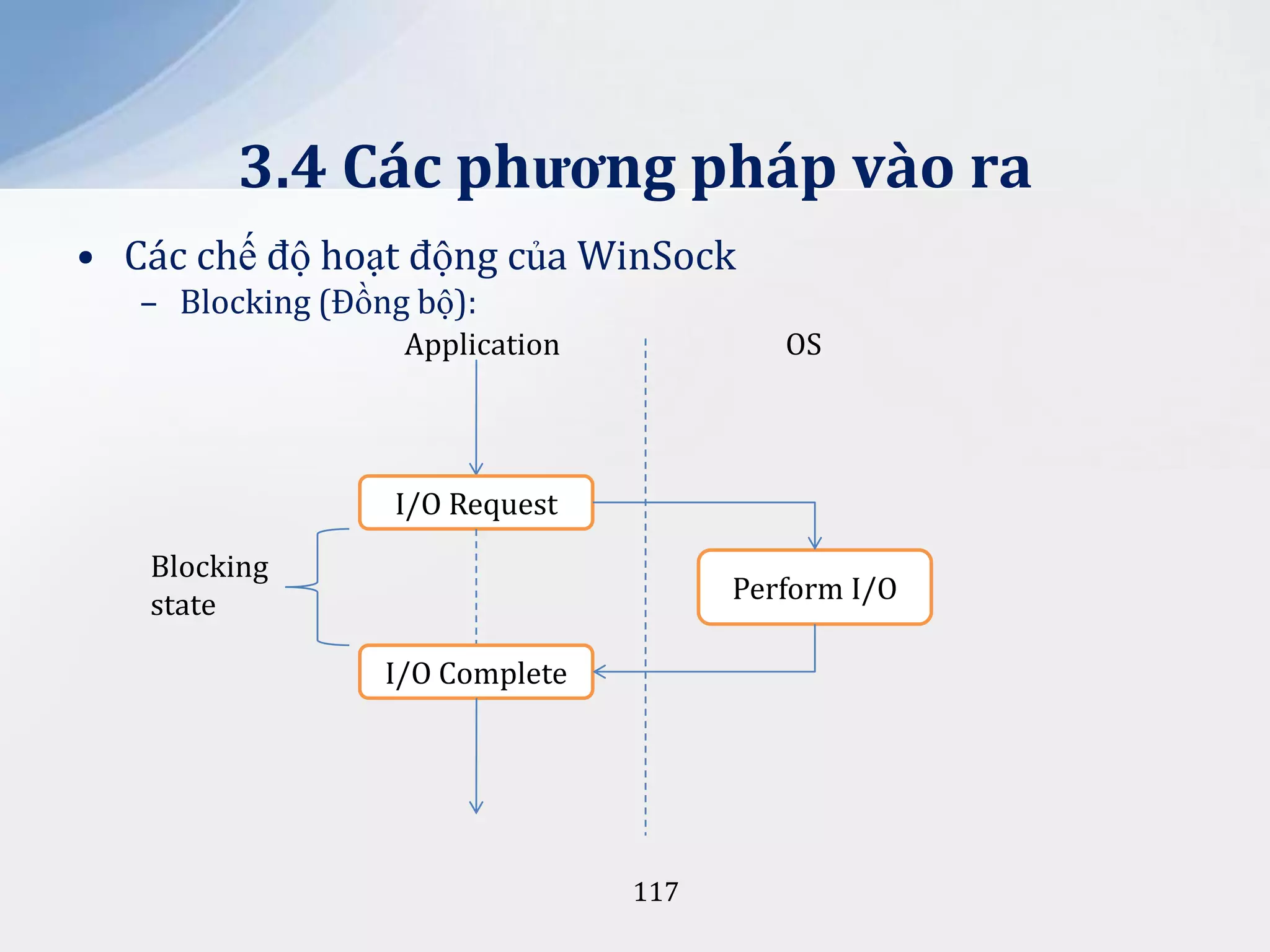 3.4 Các phương pháp vào ra
• Các chế độ hoạt động của WinSock
– Blocking (Đồng bộ):
Application

OS

I/O Request
Blocking
state

Perform I/O
I/O Complete

117

 