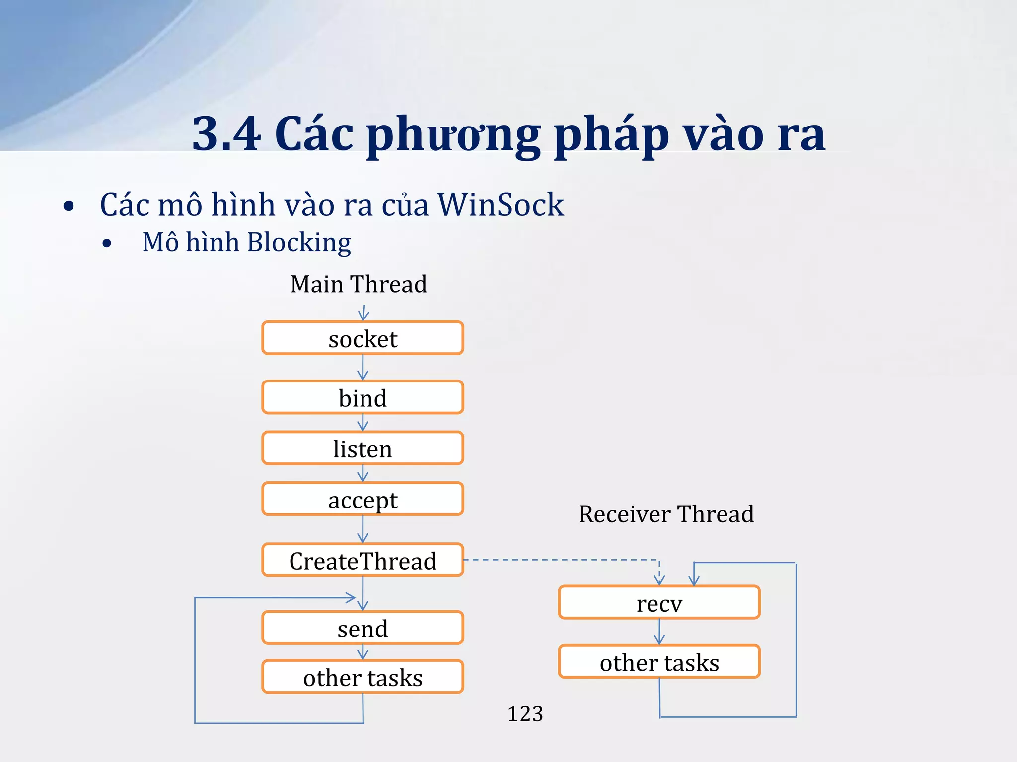 3.4 Các phương pháp vào ra
• Các mô hình vào ra của WinSock
•

Mô hình Blocking
Main Thread
socket
bind
listen
accept

Receiver Thread

CreateThread
recv

send

other tasks

other tasks
123

 