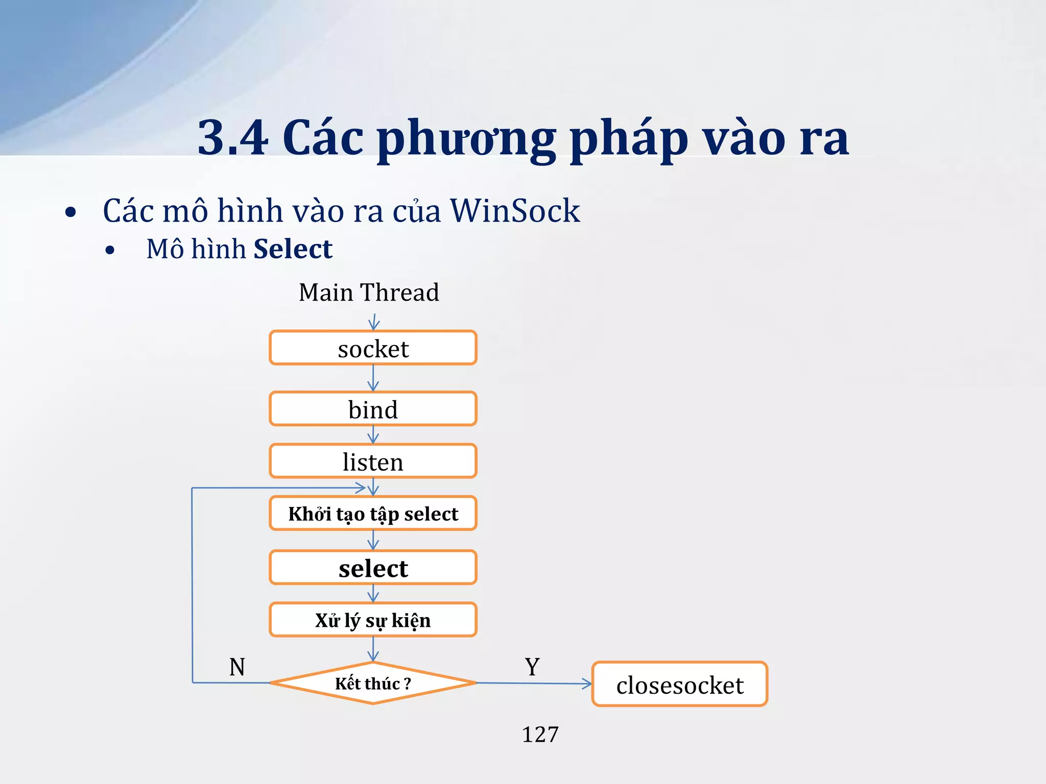 3.4 Các phương pháp vào ra
• Các mô hình vào ra của WinSock
•

Mô hình Select
Main Thread
socket
bind
listen
Khởi tạo tập select

select
Xử lý sự kiện

N

Kết thúc ?

Y
127

closesocket

 