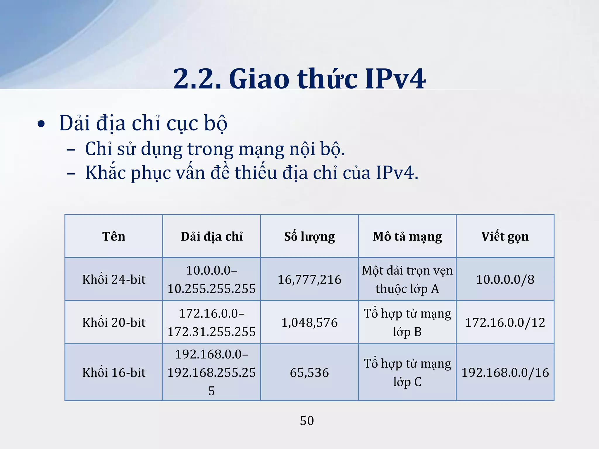 2.2. Giao thức IPv4
• Dải địa chỉ cục bộ
– Chỉ sử dụng trong mạng nội bộ.
– Khắc phục vấn đề thiếu địa chỉ của IPv4.
Tên

Dải địa chỉ

Số lượng

Mô tả mạng

Viết gọn

Khối 24-bit

10.0.0.0–
10.255.255.255

16,777,216

Một dải trọn vẹn
thuộc lớp A

10.0.0.0/8

Khối 20-bit

172.16.0.0–
172.31.255.255

1,048,576

Tổ hợp từ mạng
lớp B

172.16.0.0/12

Khối 16-bit

192.168.0.0–
192.168.255.25
5

65,536
50

Tổ hợp từ mạng
192.168.0.0/16
lớp C

 