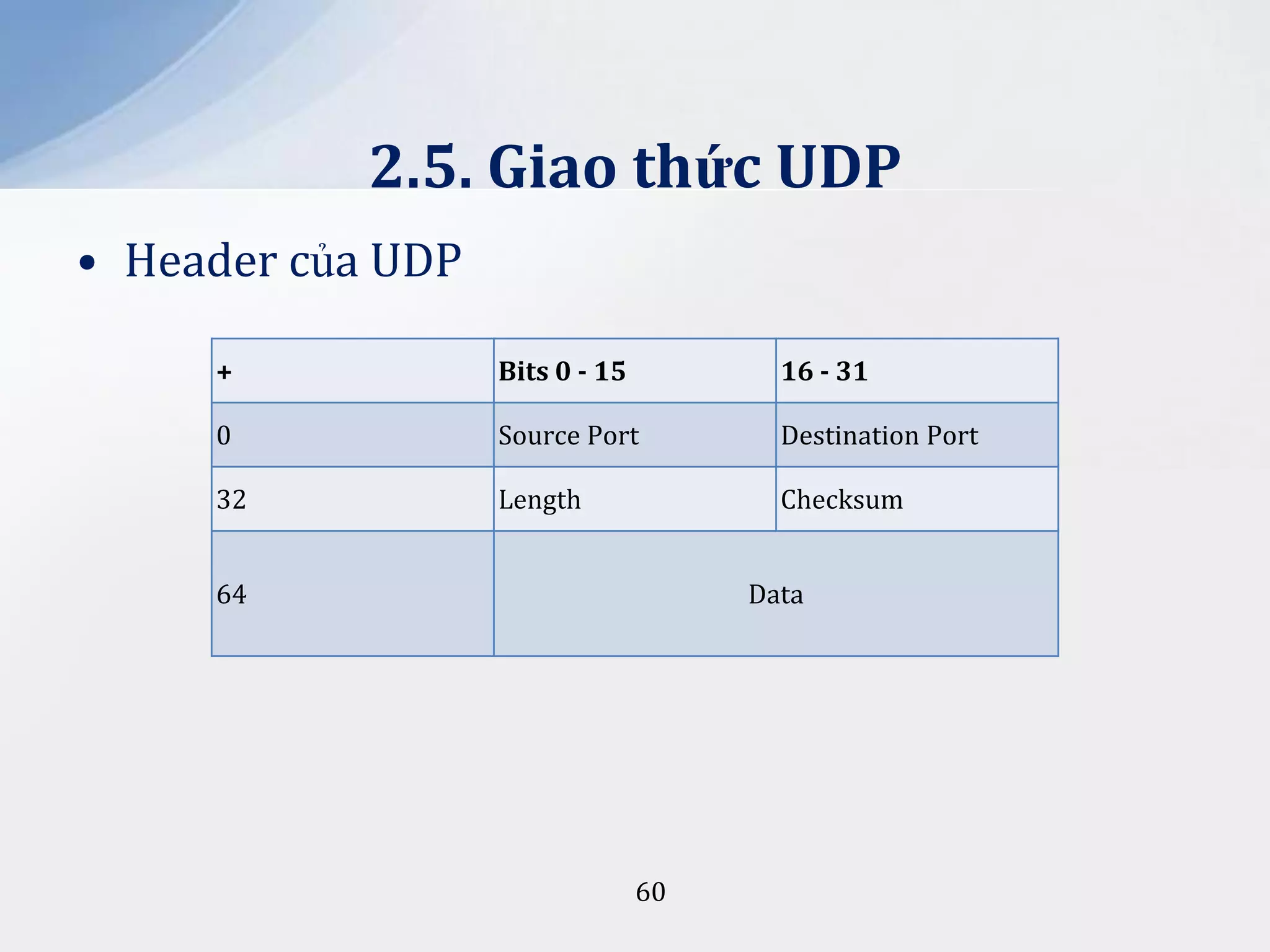 2.5. Giao thức UDP
• Header của UDP
+

Bits 0 - 15

16 - 31

0

Source Port

Destination Port

32

Length

Checksum

64

Data

60

 