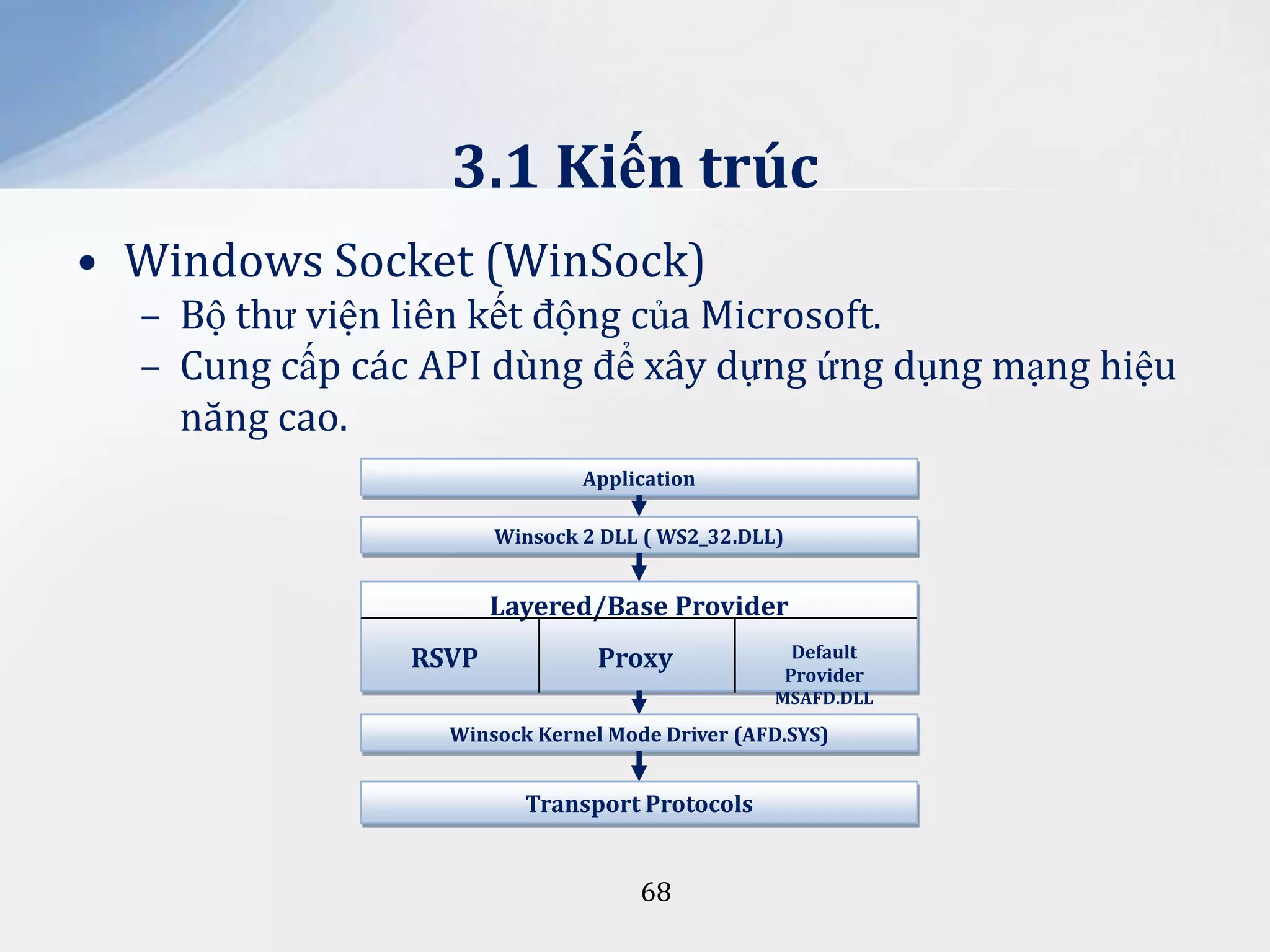 3.1 Kiến trúc
• Windows Socket (WinSock)
– Bộ thư viện liên kết động của Microsoft.
– Cung cấp các API dùng để xây dựng ứng dụng mạng hiệu
năng cao.
Application
Winsock 2 DLL ( WS2_32.DLL)

Layered/Base Provider
RSVP

Proxy

Default
Provider
MSAFD.DLL

Winsock Kernel Mode Driver (AFD.SYS)

Transport Protocols

68

 