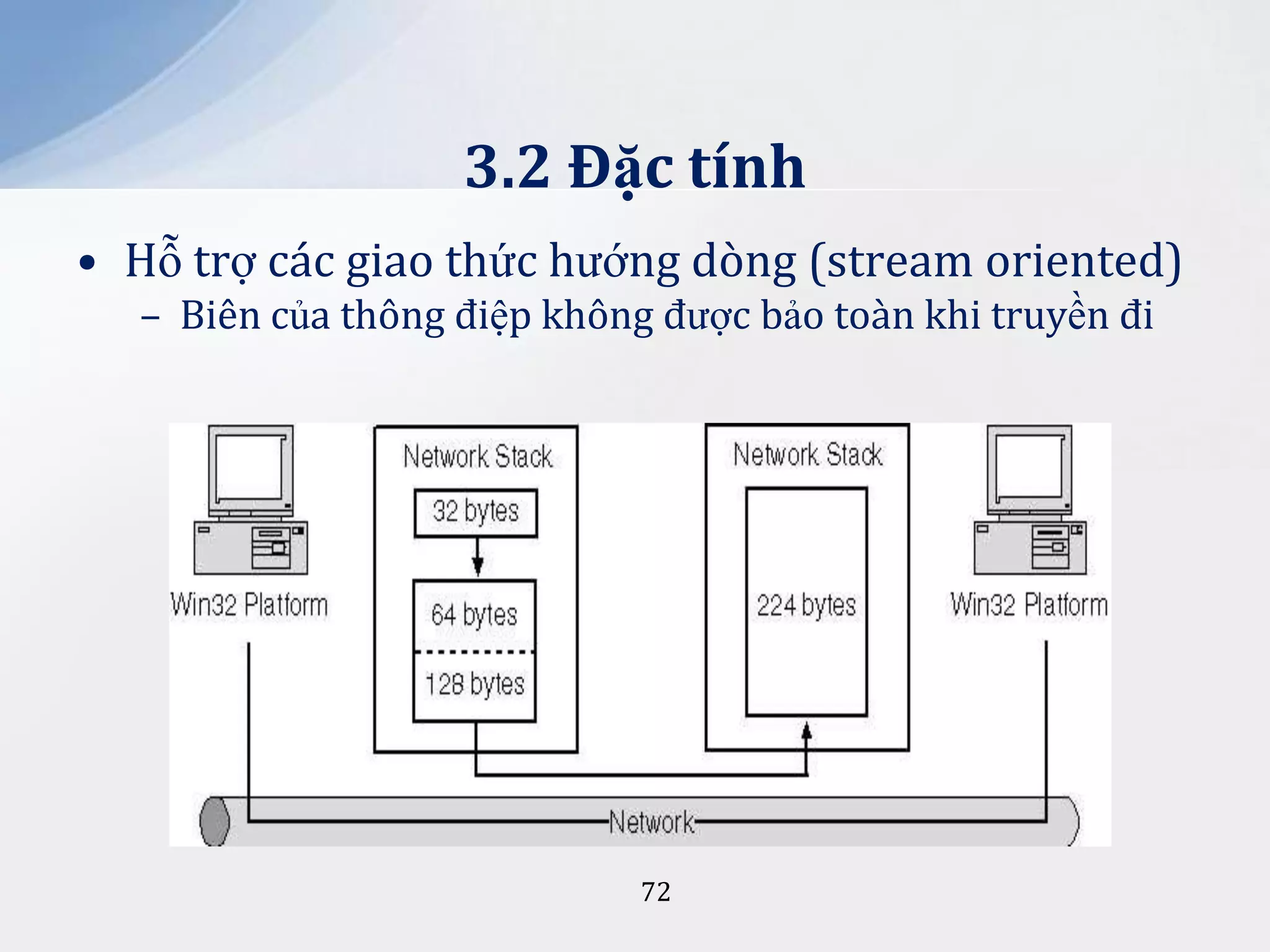 3.2 Đặc tính
• Hỗ trợ các giao thức hướng dòng (stream oriented)
– Biên của thông điệp không được bảo toàn khi truyền đi

72

 