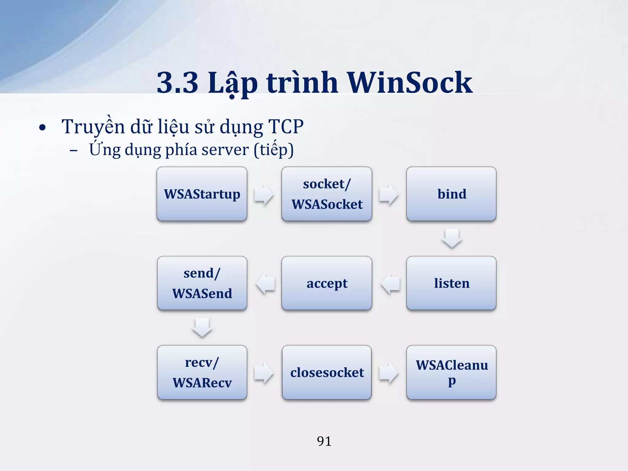 3.3 Lập trình WinSock
• Truyền dữ liệu sử dụng TCP
– Ứng dụng phía server (tiếp)
WSAStartup

socket/
WSASocket

bind

send/
WSASend

accept

listen

recv/
WSARecv

closesocket

WSACleanu
p

91

 