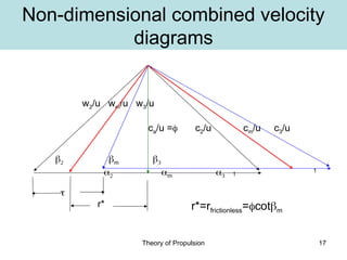 SLIDES Theory of Propulsion - Blade Element Theory BEM.ppt
