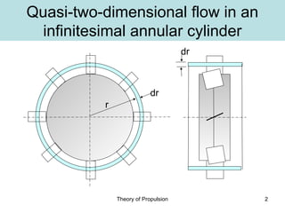 SLIDES Theory of Propulsion - Blade Element Theory BEM.ppt