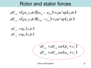 SLIDES Theory of Propulsion - Blade Element Theory BEM.ppt