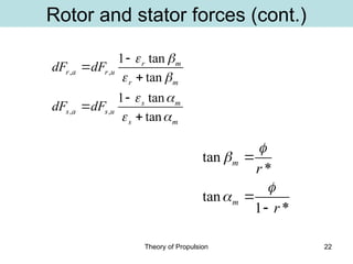 SLIDES Theory of Propulsion - Blade Element Theory BEM.ppt