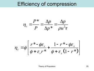 SLIDES Theory of Propulsion - Blade Element Theory BEM.ppt