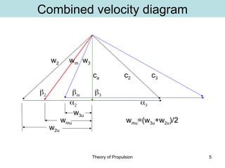 SLIDES Theory of Propulsion - Blade Element Theory BEM.ppt