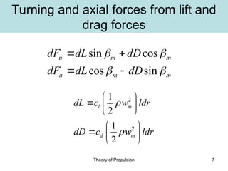 SLIDES Theory of Propulsion - Blade Element Theory BEM.ppt