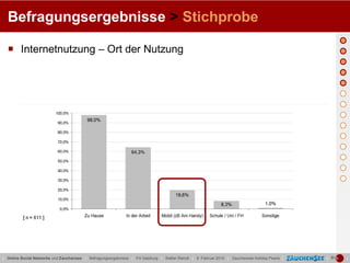 Befragungsergebnisse > Stichprobe

   Internetnutzung – Ort der Nutzung




| Online Social Networks und Zauchensee | Befragungsergebnisse | FH Salzburg | Stefan Reindl | 9. Februar 2010 | Zauchensee Holiday Pearls |   |   |
 