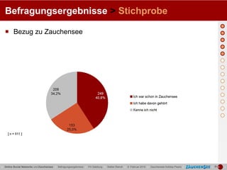 Befragungsergebnisse > Stichprobe

   Bezug zu Zauchensee




| Online Social Networks und Zauchensee | Befragungsergebnisse | FH Salzburg | Stefan Reindl | 9. Februar 2010 | Zauchensee Holiday Pearls |   |   |
 